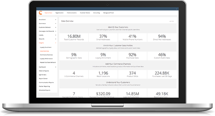 Clutch Core Platform - Identify